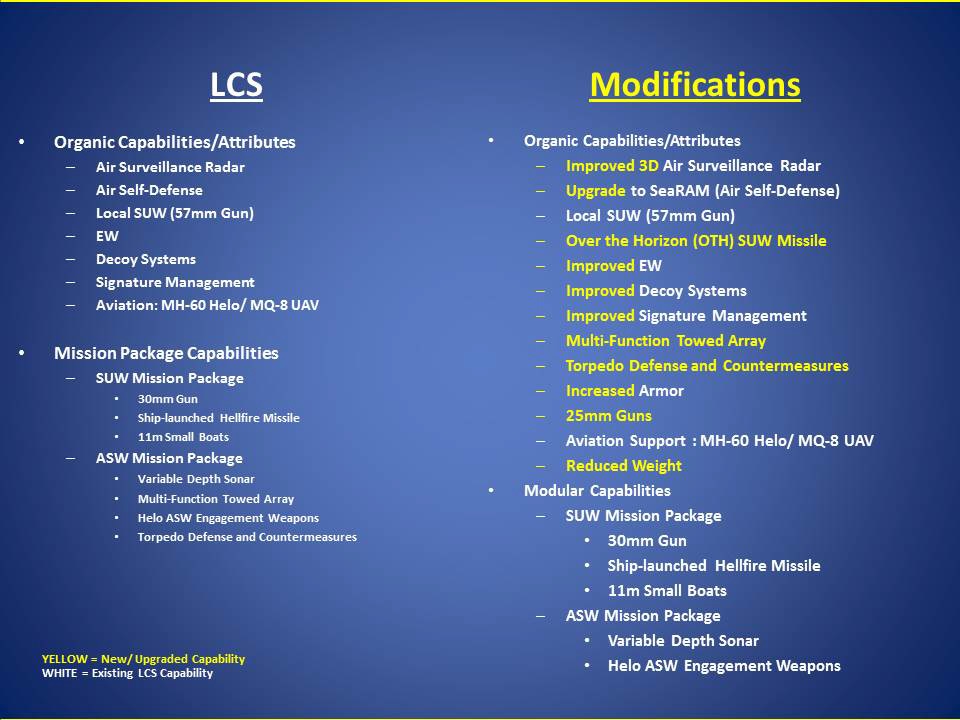 SSC-Modified-LCS-characteristics.jpg